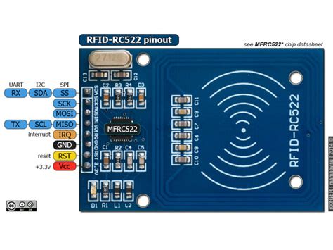 sensor rfid rc522|rfid rc522 documentation.